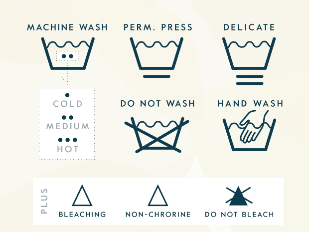 Infographic showing care symbols for washing clothing